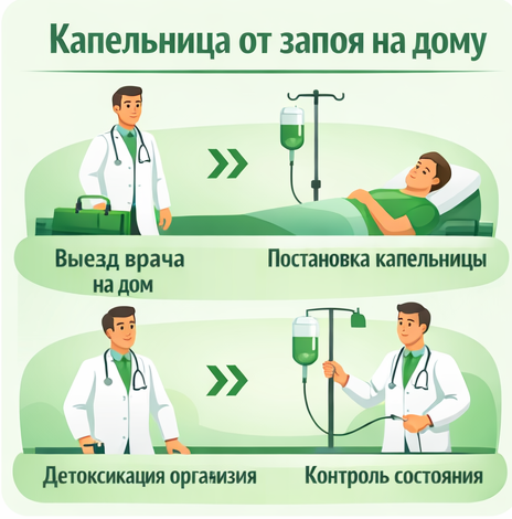 капельница от запоя в Оленегорске в клинике Санати